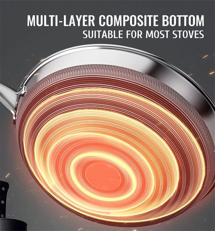 Yam Planet™ Stainless Steel Frying Pan Nonstick Honeycomb Fry Pan