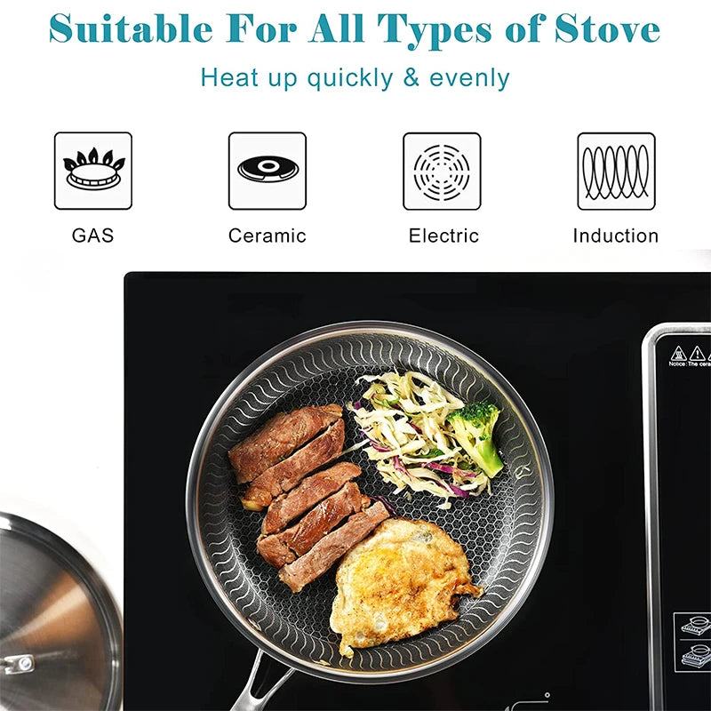 Yam Planet™ Stainless Steel Frying Pan Nonstick Honeycomb Fry Pan