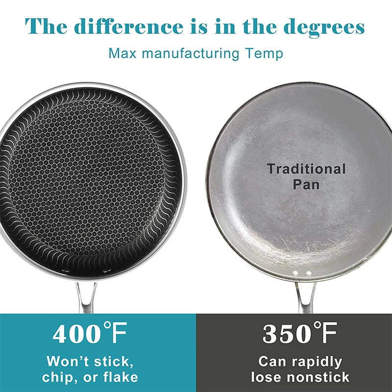 Yam Planet™ Stainless Steel Frying Pan Nonstick Honeycomb Fry Pan
